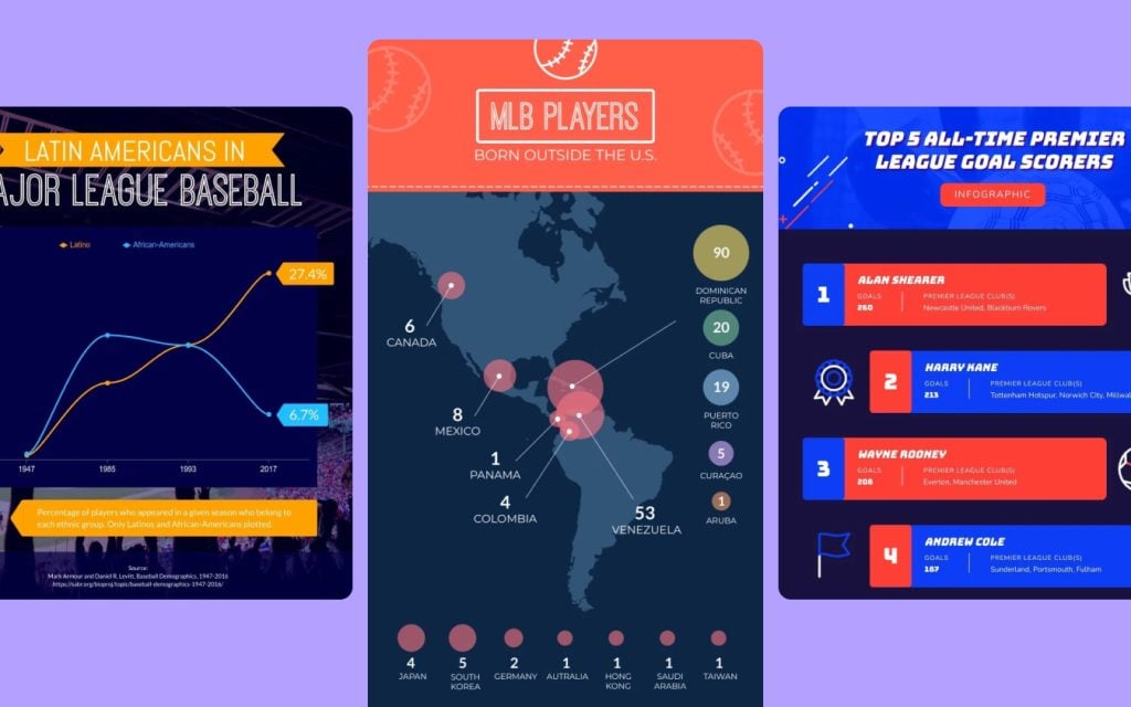 Infographics